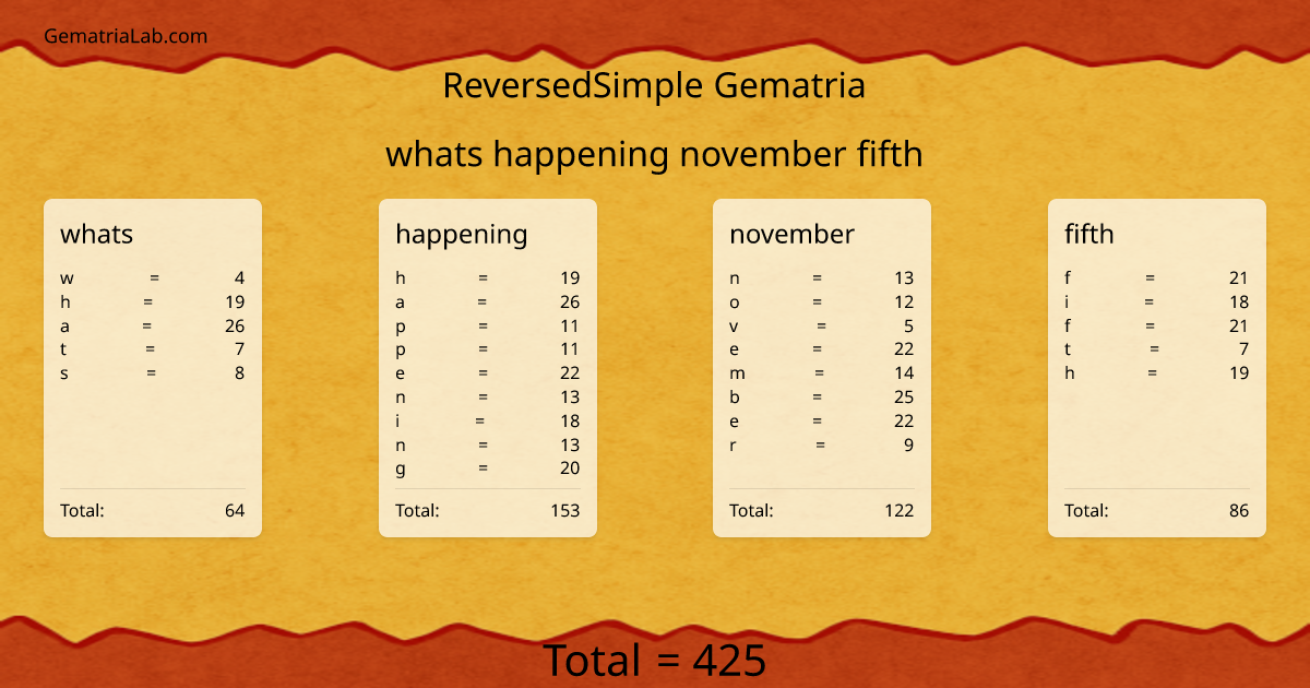 whats happening november fifth in reversedSimple Gematria